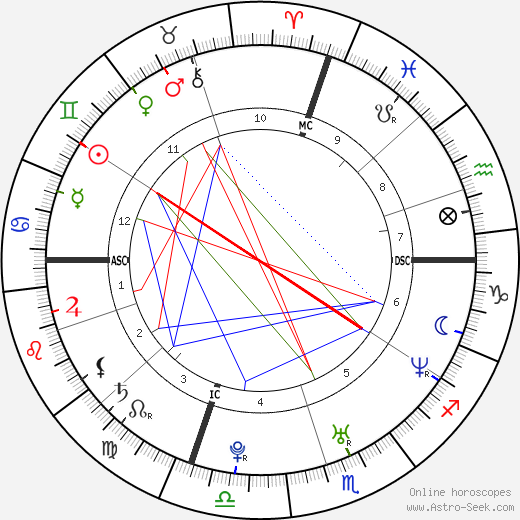 Michael A. Welsh birth chart, Michael A. Welsh astro natal horoscope, astrology