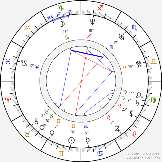 Michal Michna birth chart, biography, wikipedia 2024, 2025