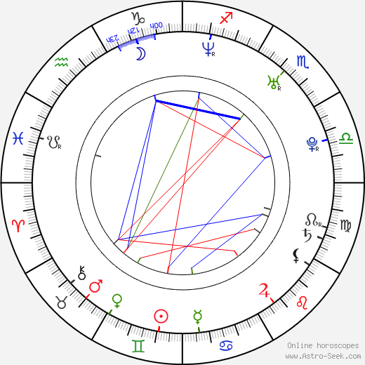 Michal Michna birth chart, Michal Michna astro natal horoscope, astrology