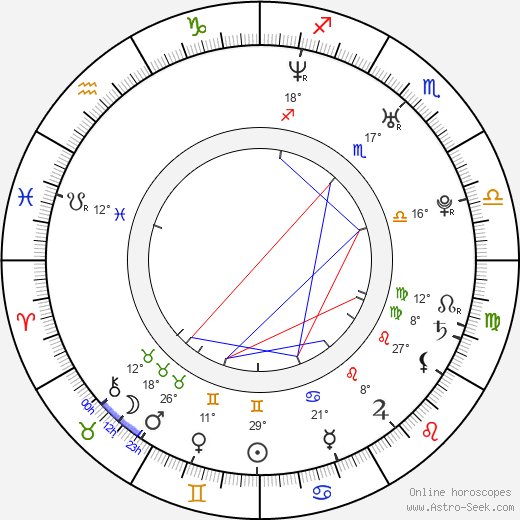 Min Yu birth chart, biography, wikipedia 2023, 2024