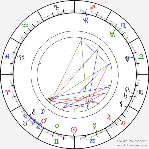 Min Yu birth chart, Min Yu astro natal horoscope, astrology