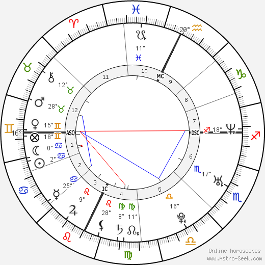Mindy Kaling birth chart, biography, wikipedia 2024, 2025