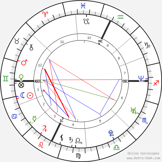 Mindy Kaling birth chart, Mindy Kaling astro natal horoscope, astrology