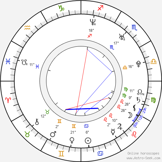 Miwon birth chart, biography, wikipedia 2024, 2025