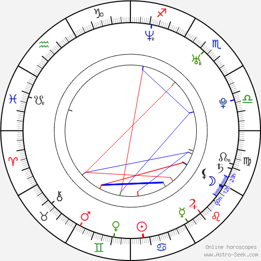 Miwon birth chart, Miwon astro natal horoscope, astrology