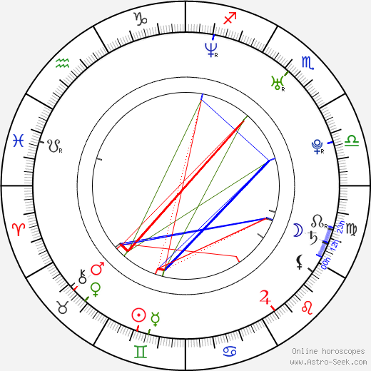 Morena Baccarin birth chart, Morena Baccarin astro natal horoscope, astrology