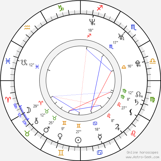 Morgan Jon Fox birth chart, biography, wikipedia 2024, 2025