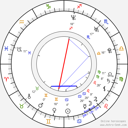 Nathan Followill birth chart, biography, wikipedia 2024, 2025