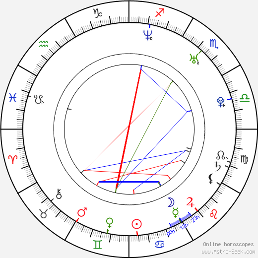 Nathan Followill birth chart, Nathan Followill astro natal horoscope, astrology