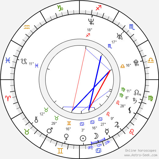 Nicholas Jarecki birth chart, biography, wikipedia 2024, 2025