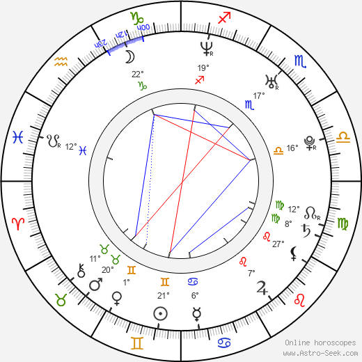 Oscar Loya birth chart, biography, wikipedia 2024, 2025