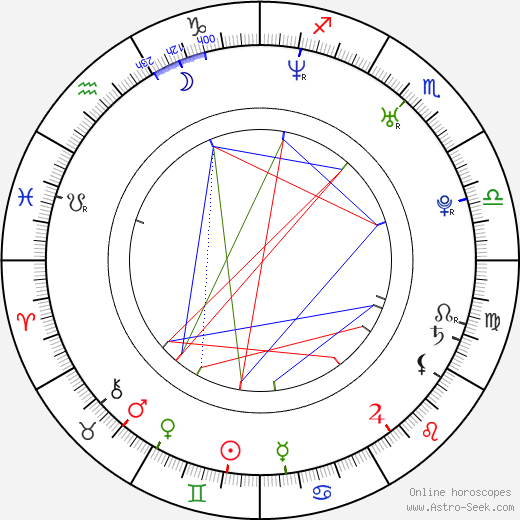 Oscar Loya birth chart, Oscar Loya astro natal horoscope, astrology