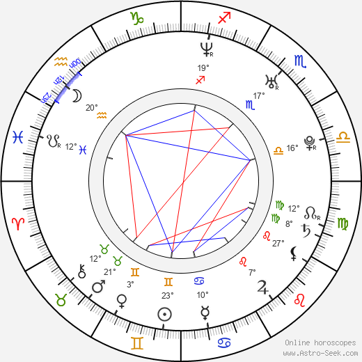 Osvaldo Benavides birth chart, biography, wikipedia 2022, 2023