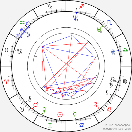 Osvaldo Benavides birth chart, Osvaldo Benavides astro natal horoscope, astrology