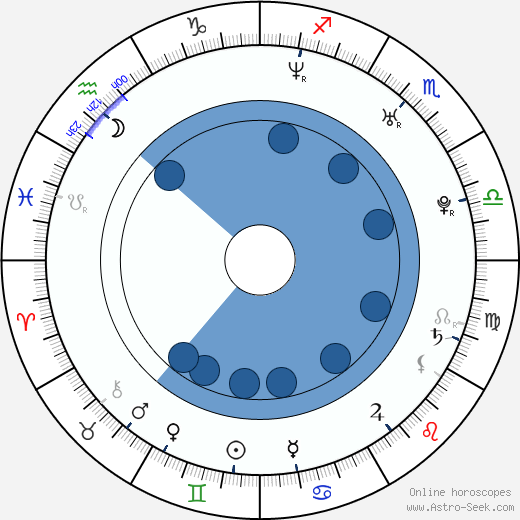 Paradorn Srichaphan wikipedia, horoscope, astrology, instagram