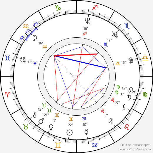 Paradorn Srichaphan birth chart, biography, wikipedia 2023, 2024