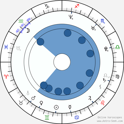Pascale Hutton Oroscopo, astrologia, Segno, zodiac, Data di nascita, instagram