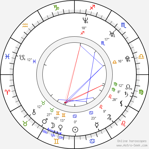 Paul Campbell birth chart, biography, wikipedia 2024, 2025