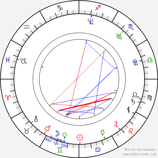 Paul Campbell birth chart, Paul Campbell astro natal horoscope, astrology