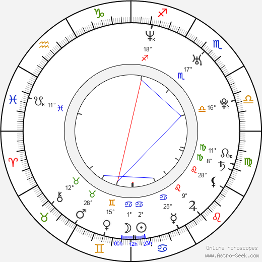 Petra Němcová birth chart, biography, wikipedia 2023, 2024