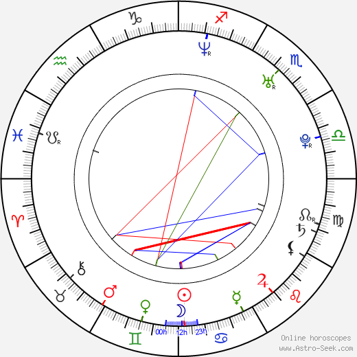 Petra Němcová birth chart, Petra Němcová astro natal horoscope, astrology