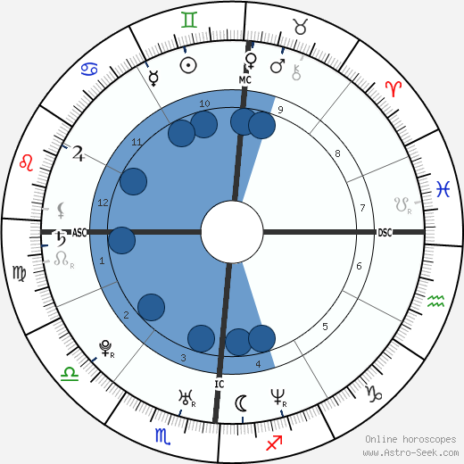 Rachel Esther Sylvia Oroscopo, astrologia, Segno, zodiac, Data di nascita, instagram