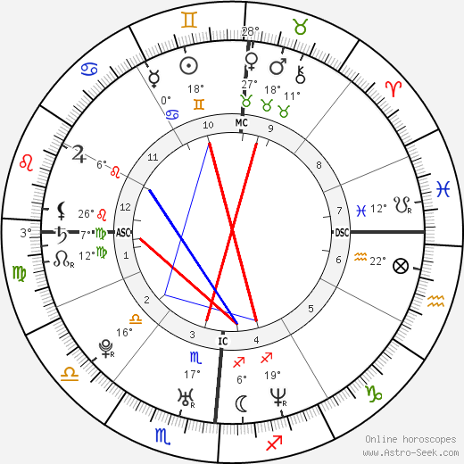 Rachel Esther Sylvia birth chart, biography, wikipedia 2024, 2025