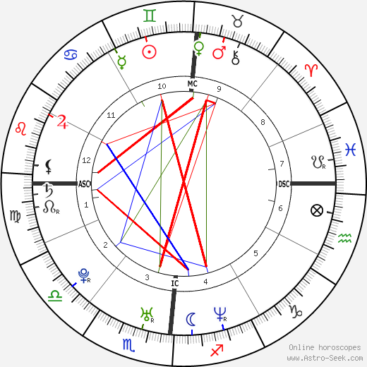 Rachel Esther Sylvia birth chart, Rachel Esther Sylvia astro natal horoscope, astrology