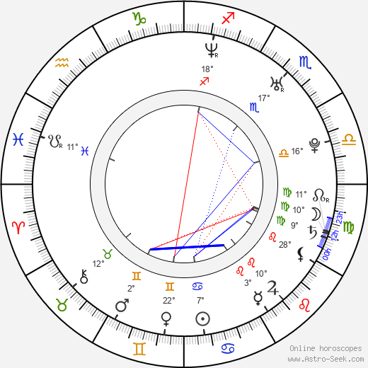 Rosanne Wong birth chart, biography, wikipedia 2023, 2024