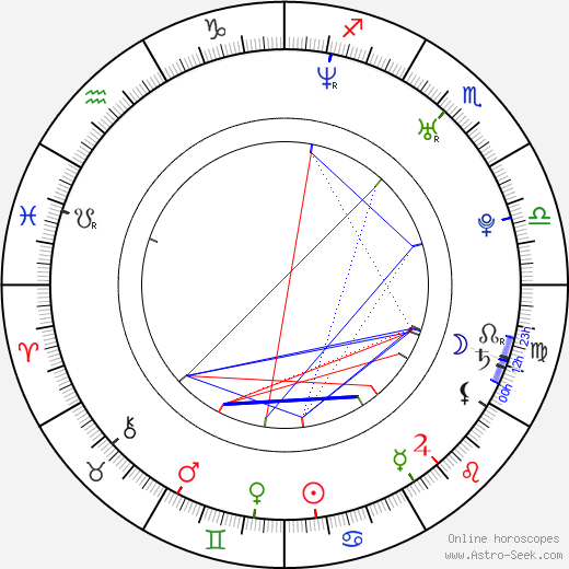 Rosanne Wong birth chart, Rosanne Wong astro natal horoscope, astrology