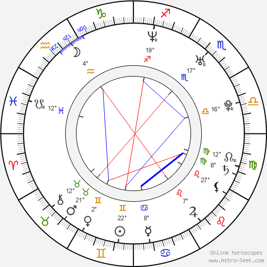 Ryan Pickett birth chart, biography, wikipedia 2024, 2025