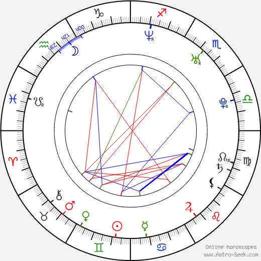 Ryan Pickett birth chart, Ryan Pickett astro natal horoscope, astrology