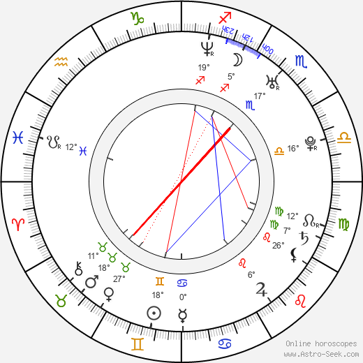 Ryôko Kuninaka birth chart, biography, wikipedia 2023, 2024