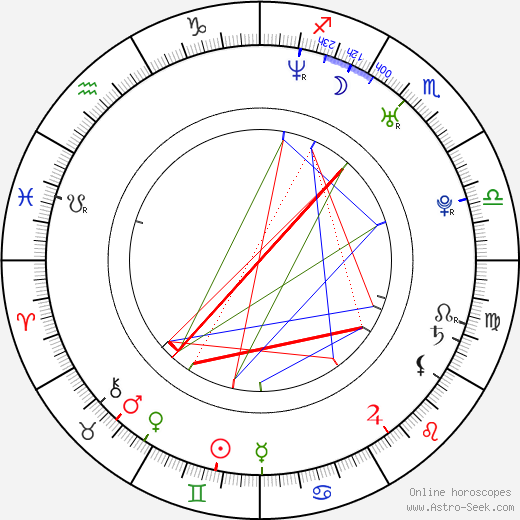 Ryôko Kuninaka birth chart, Ryôko Kuninaka astro natal horoscope, astrology