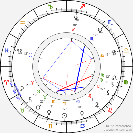 Sandy Style birth chart, biography, wikipedia 2024, 2025