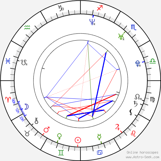 Birth Chart Of Sandy Style Astrology Horoscope