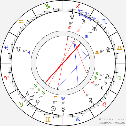 Sarah-Laure Estragnat birth chart, biography, wikipedia 2023, 2024