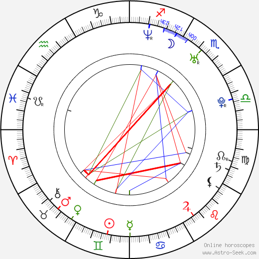 Sarah-Laure Estragnat birth chart, Sarah-Laure Estragnat astro natal horoscope, astrology