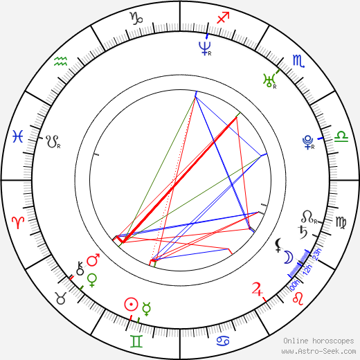 Simon J. Berger birth chart, Simon J. Berger astro natal horoscope, astrology