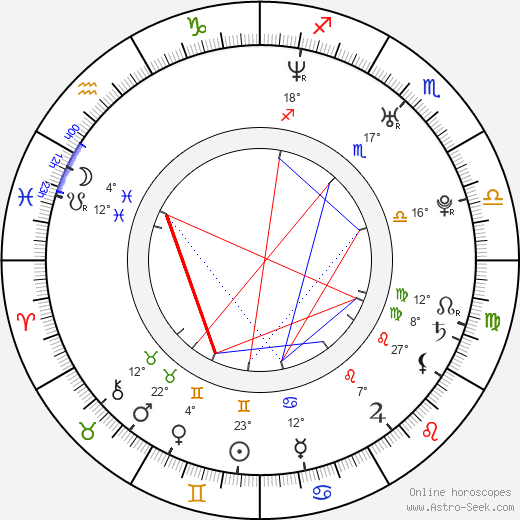 Skyler Stone birth chart, biography, wikipedia 2024, 2025