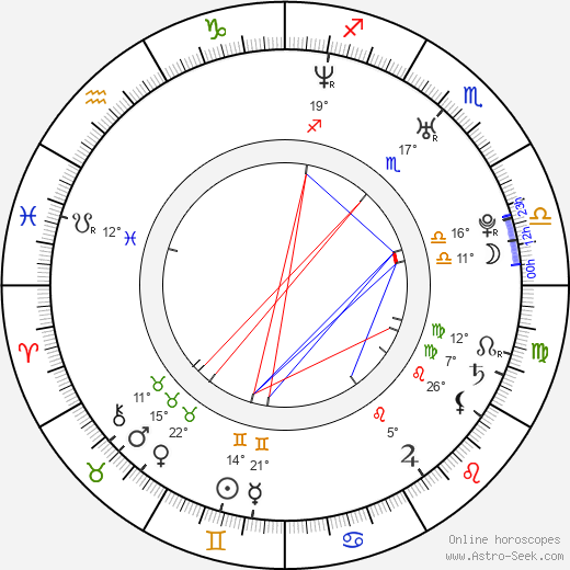 Stiliyan Petrov birth chart, biography, wikipedia 2024, 2025