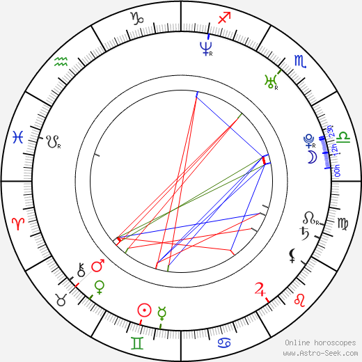 Stiliyan Petrov birth chart, Stiliyan Petrov astro natal horoscope, astrology