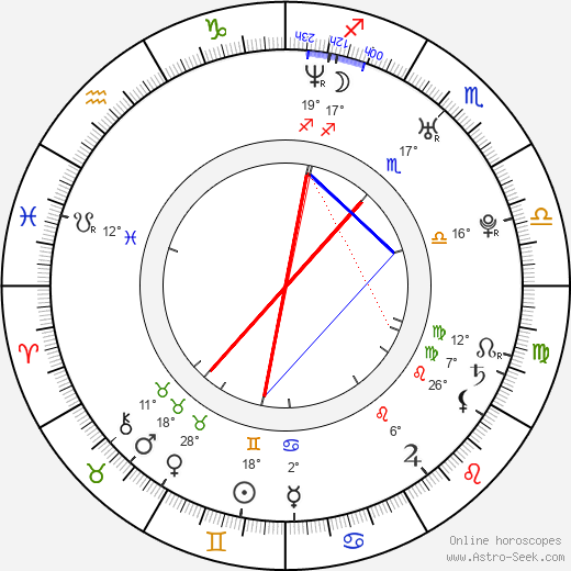 Svetlana Zakharova birth chart, biography, wikipedia 2023, 2024