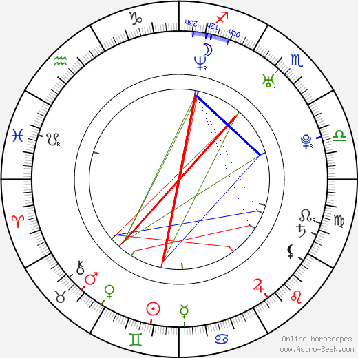 Svetlana Zakharova birth chart, Svetlana Zakharova astro natal horoscope, astrology