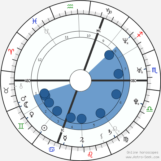 Thomas Voeckler wikipedia, biography, birth chart, instagram Thomas Voeckler wikipedia, horoscope, astrology, instagram