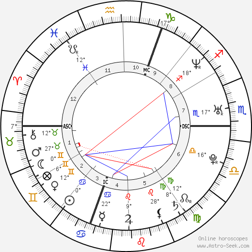 Thomas Voeckler birth chart, biography, wikipedia 2024, 2025
