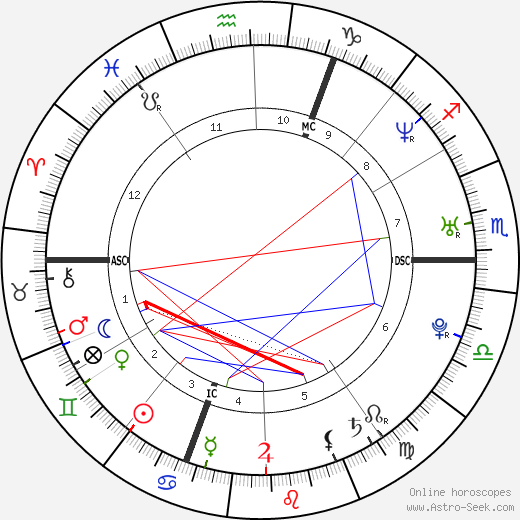 Thomas Voeckler birth chart, Thomas Voeckler astro natal horoscope, astrology