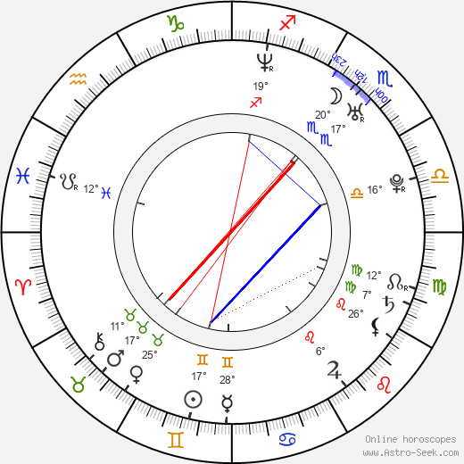 Václav Pletka birth chart, biography, wikipedia 2023, 2024