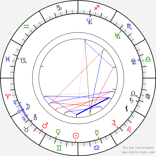 Vanessa Martinez birth chart, Vanessa Martinez astro natal horoscope, astrology