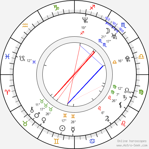 Verónica Orozco birth chart, biography, wikipedia 2024, 2025